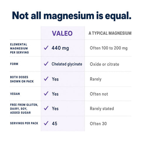 Valeo Chelated Magnesium Glycinate