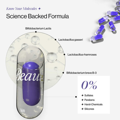 Beautywise Dual Action Body Shape Pro Capsules 60 capsules