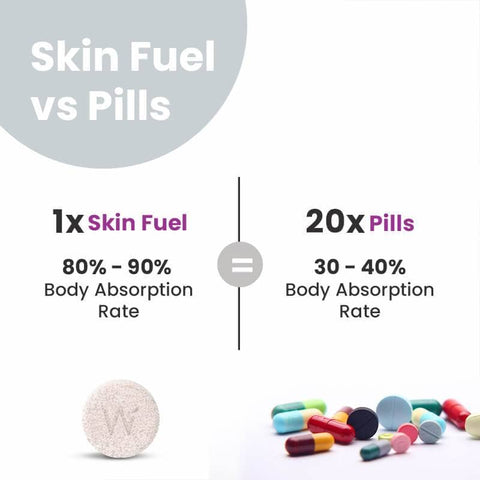 Wellbeing Nutrition Skin Fuel With Glutathione And Collagen For Radiant Skin - Effervescent Tablets