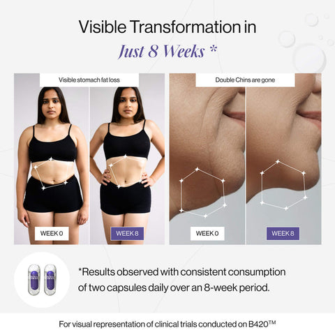 Beautywise Dual Action Body Shape Pro Capsules 60 capsules