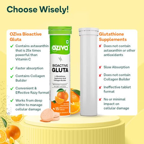 Oziva Bioactive Glutathione Tablets For Radiant Skin - 15 Effervescent Tablets | L-Glutathione, Lycopene, Vitamin C For Skin Glow & Anti-Pigmentation|Orange