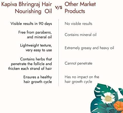 Kapiva Ayurveda Hair Rituals Bhringraj Hair Nourish Oil - 200 ml