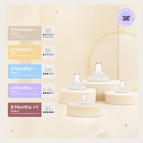 Moyuum 02 pcs Real-Fit Baby Bottle Nipple – Soft, Premium Material, Anti-Colic Air Valve, Safe & BPA-Free, Mom-Designed Comfort Support level 0+ months (Stage 0)