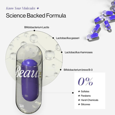 Beautywise Dual Action Body Shape Pro Capsules 30 capsules