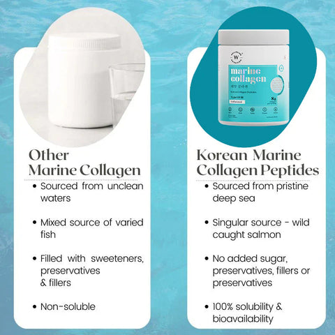 Wellbeing Nutrition Marine Collagen Peptides with Bottle