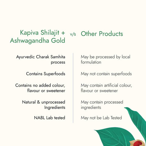 KAPIVA Himalayan Shilajit + Ashwagandha Gold Capsules Combo