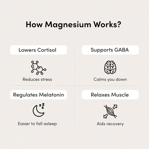 Man Matters Magnesium Glycinate Gummies 60 Gummies