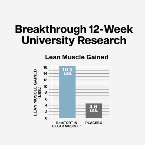 Muscletech CLEAR MUSCLE LIQUID HMB 42CT (12/CASE)NEW