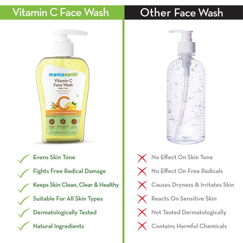 Mamaearth Vitamin C Face Wash 250 ml