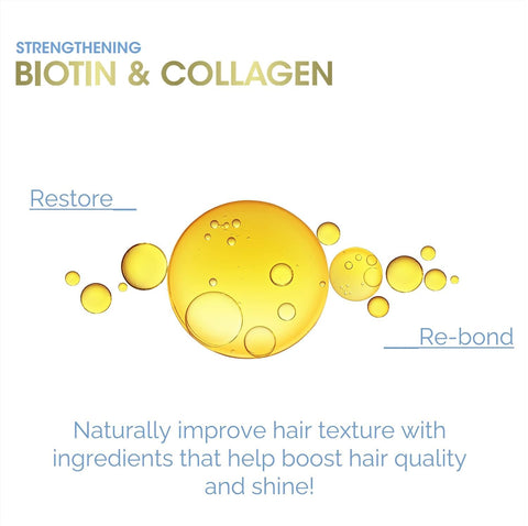 Giovanni Biotin & Collagen Leave-In Conditioner 250Ml