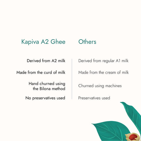 KAPIVA A2 COW DESI GHEE 500 ml (455g) + KAPIVA Raw Honey 500g