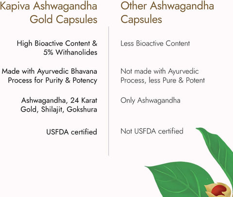 Kapiva Ashwagandha Gold 30 Capsules