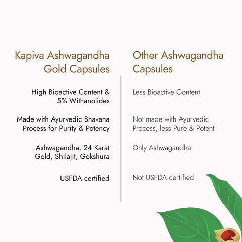 Kapiva Ashwagandha Gold Capsules (60 Capsules)