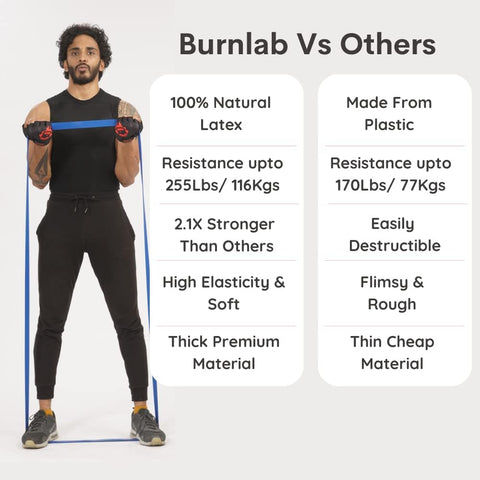 Burnlab Resistance Band, Use for Pull Up Assist M