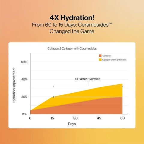 Setu Skin Youthful Powder Peach Mango flavor 300g