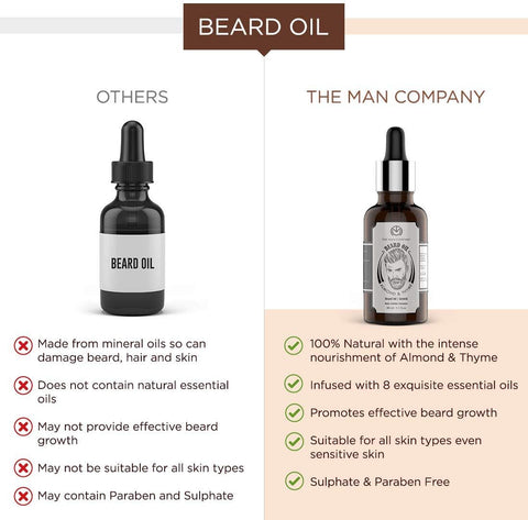 The Man Company 100% Natural Beard Growth Oil (50 ml)