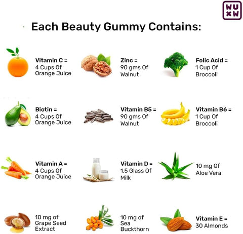 What's Up Wellness Beauty Gummies I Gummies