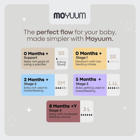 Moyuum PPSU Glass Feeding Baby Bottle with Nipple 150ml (0-3 months) - Anti Colic, BPA Free & Easy Clean Wide-Neck Non-Tip Stable Base - Natural Plain Edition