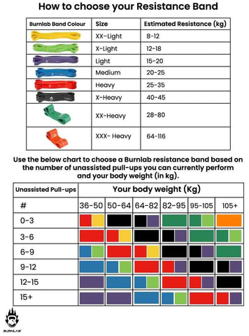 Burnlab Resistance Band, Use for Pull Up Assist L (Choose from 8 Different Sizes with 5Kg - 55Kg)