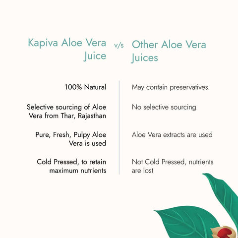 KAPIVA Aloe Vera Power Combo - Thar Aloe Vera Juice 1 L (2/pack)