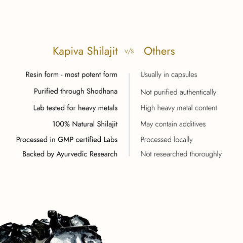 Kapiva Himalayan Shilajit Resin For Endurance and Stamina 20g Pack of 2