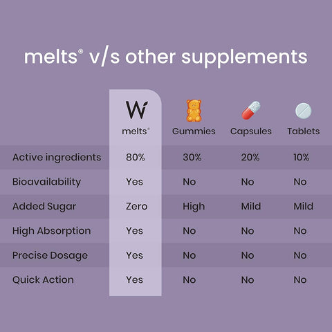 مجموعة العناية بالبشرة والشعر من Wellbeing Nutrition | الكولاجين، إل-جلوتاثيون، حمض الهيالورونيك، مستخلص البيوتين النباتي (15 قرصًا فوارًا + 30 شريحة رفيعة)
