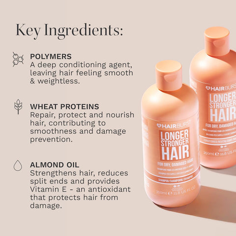 Hairburst (Shampoo for Dry, Damaged Hair 350ml)
