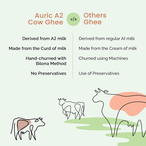 Auric A2 Bilona Desi Cow Ghee 500 ml