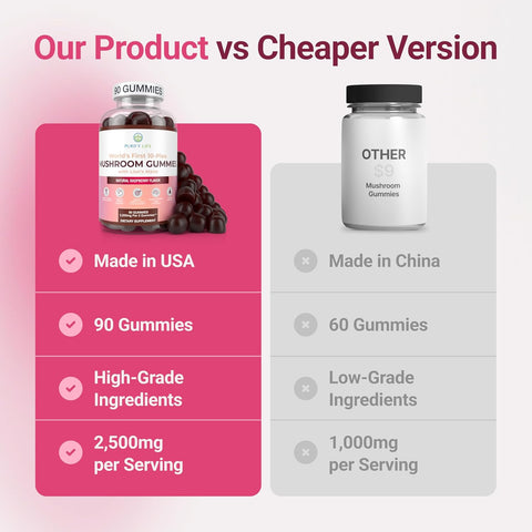 Purify Life Mushroom Complex Gummies 90 (Natural Raspberry Flavour)
