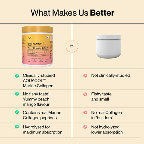 Setu Skin Youthful Marine Collagen Powder 210 gm