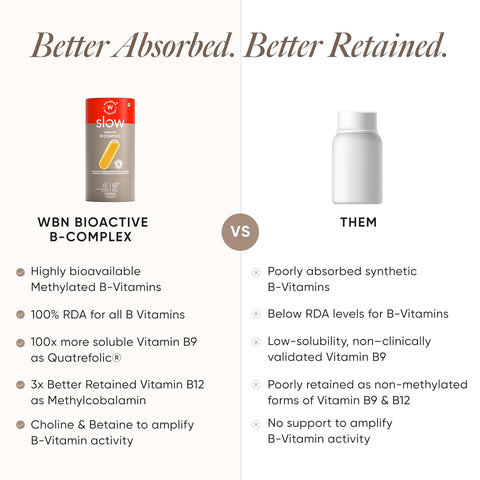 Wellbeing Nutrition Bioactive B-Complex 60 Capsules in a bottle