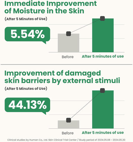 مجموعة الإضاءة المصغرة من AXIS-Y