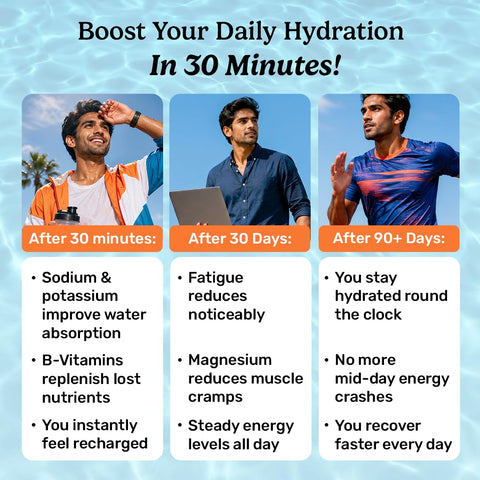 What's Up Daily Electrolytes - Zero Sugar, Assorted Flavours - 15 Sachets