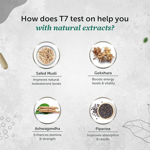 neuherbs Test-On Ayurvedic Formula Capsules 60