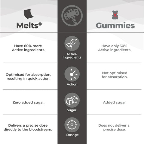 Wellbeing Nutrition Marvel Thor Melts | Sweet Cherry Flavor (30 Oral Strips)