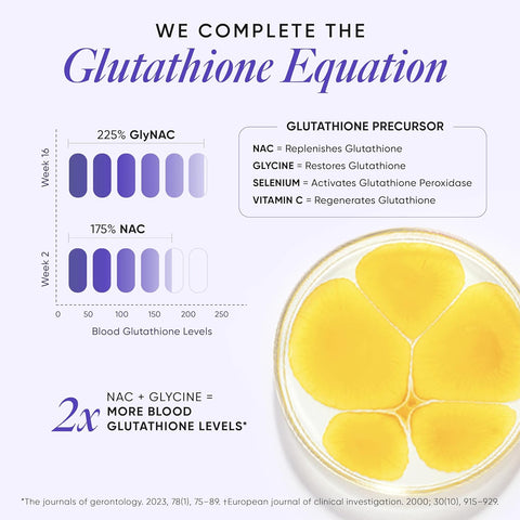 Wellbeing Nutrition Advanced NAC + Glycine 60 Capsules in a bottle
