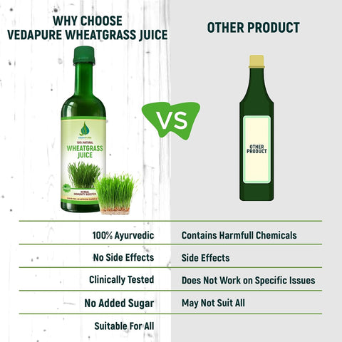 Vedapure Wheat grass Juice 500 ml