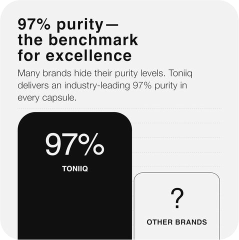 Toniiq Ultra High Strength Berberine Hcl 500Mg From The Himalayas - Berberine Supplement 90 Veggie Capsules