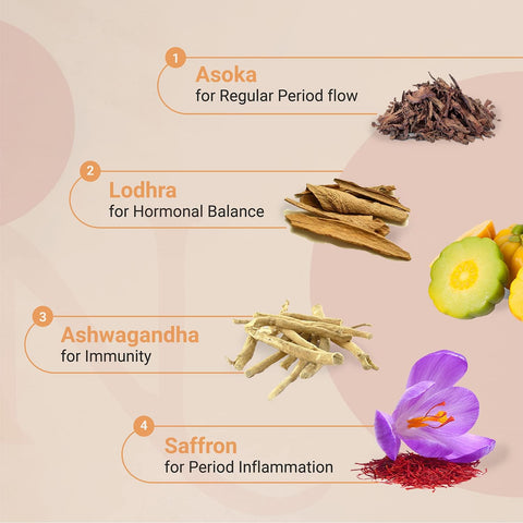 Namhya Pcos Pcod Green Tea Powder 100 Grams