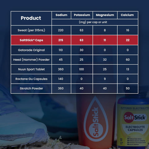 كبسولات سولتستيك بالكهرباء 100