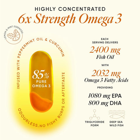 Wellbeing Nutrition Slow | 6x Omega 60 Capsules in a bottle