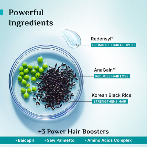 Pilgrim Redensyl & Anagain Hairfall Control Shampoo- 200 ml