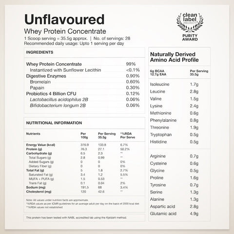 Wellbeing Nutrition Whey Protein Concentrate - Unflavoured 1 Kg (28 servings)