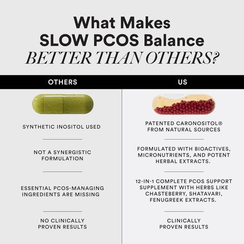 Wellbeing Nutrition Slow PCOS Balance Supplement for Women 60 Capsules