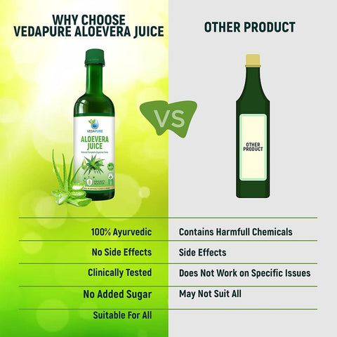 Vedapure Aloe vera Juice 500 ml