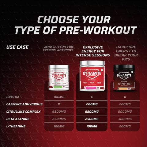Wellcore Dynamite Pre-Workout - Citrulline Complex, Energy Boost - 420g – image 3