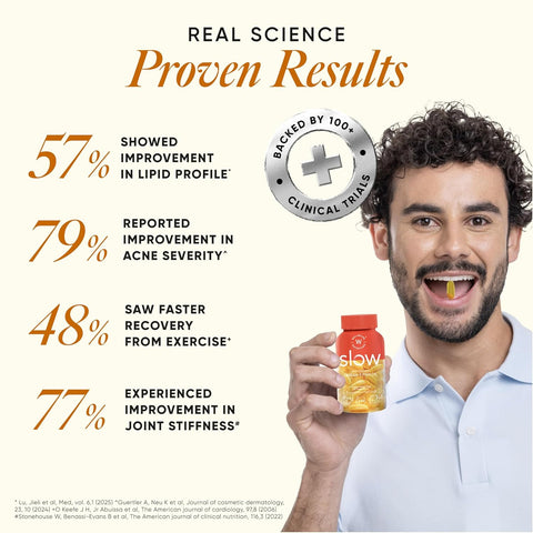 Wellbeing Nutrition Slow | 6x Omega 60 Capsules in a bottle