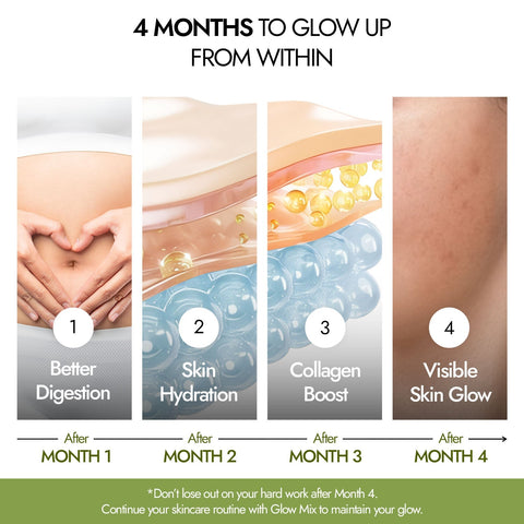 KAPIVA Glow Mix Rose, Shatavari & Pomegranate 30 Sachets and KAPIVA Glow Kumkumadi face Wash Skin Rituals 100 ml Combo