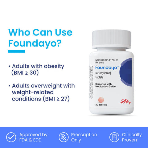 Foundayo 14.5 mg Tab of 30's