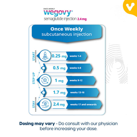 WEGOVY 0.5mg